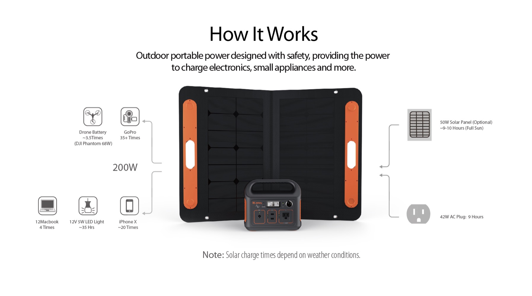 Fast Battery Charging 2x Download For Mac