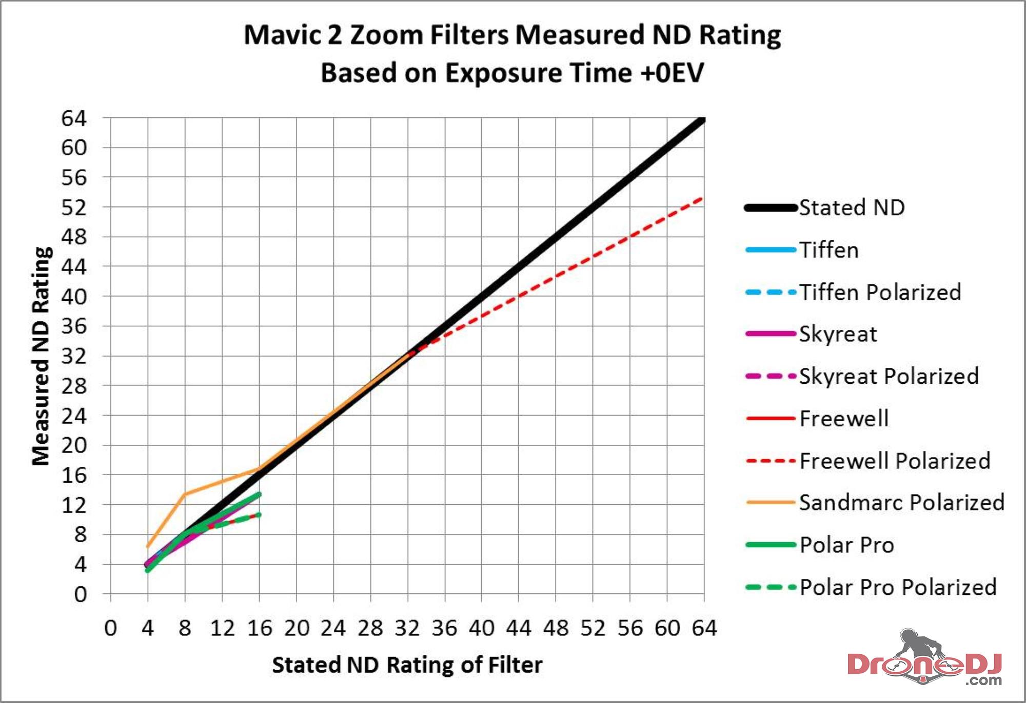 Hoya Filter Comparison Chart
