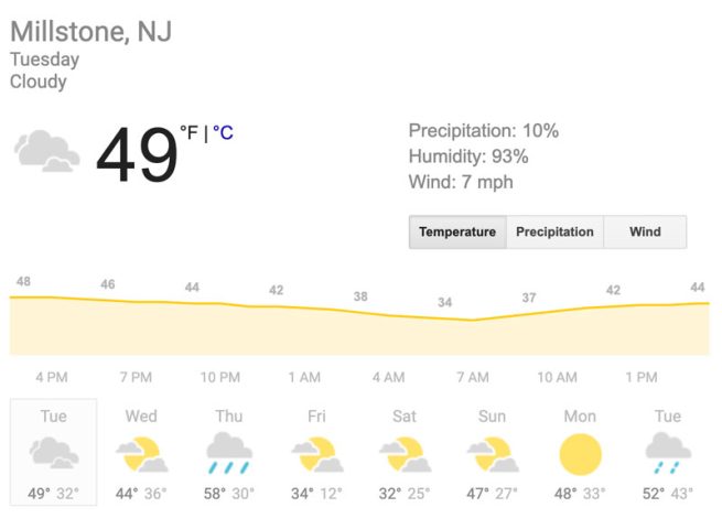 pronóstico del tiempo