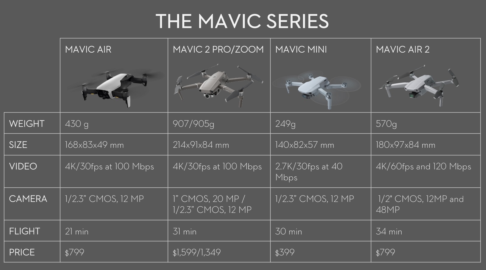 mavic 2 pro modes explained