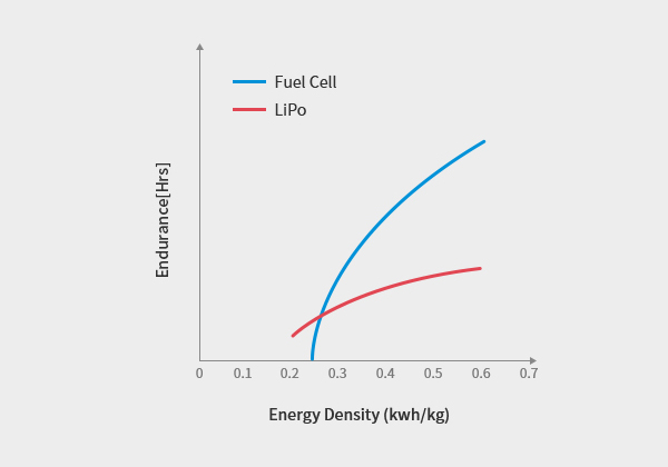 dji hydrogen fuel cell