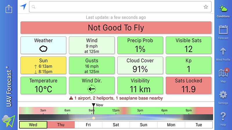 uav forecast mavic mini