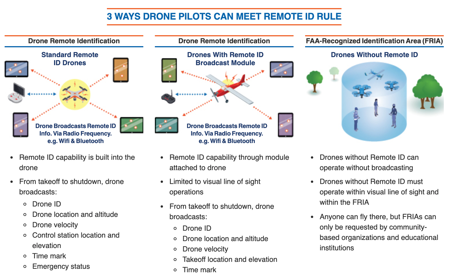 long range vtol uav