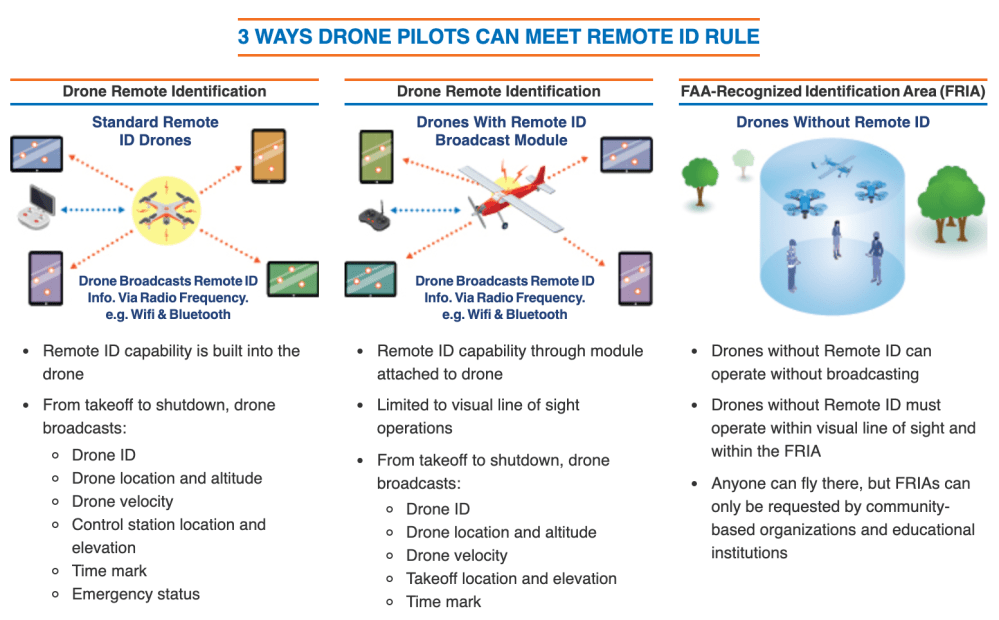 DJI says its drones will be ready for the new rule on Remote ID DroneDJ