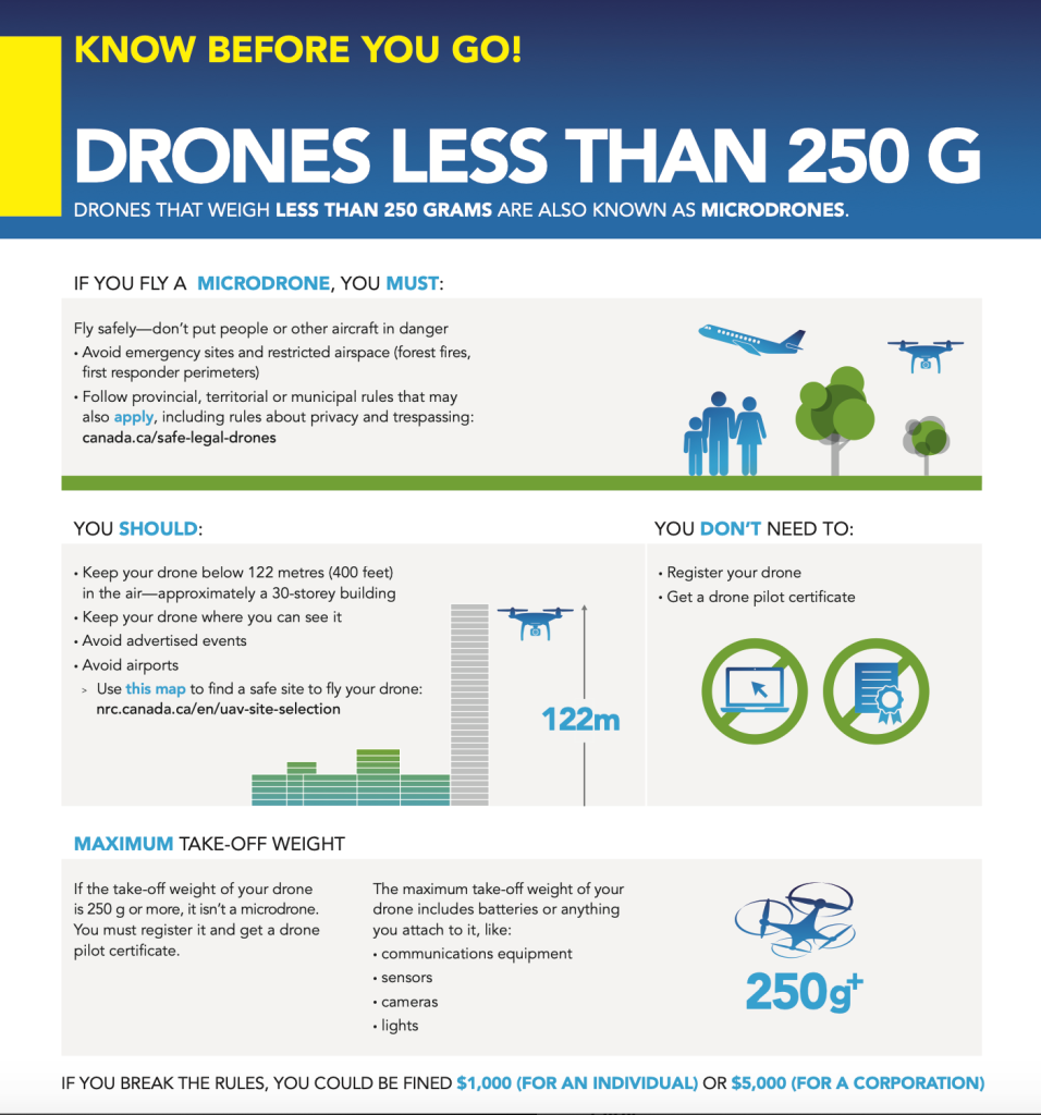 Do you have a UAS/dron? Know the minimum requirements to fly safely