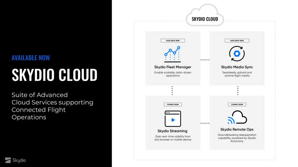Skydio Cloud capabilities