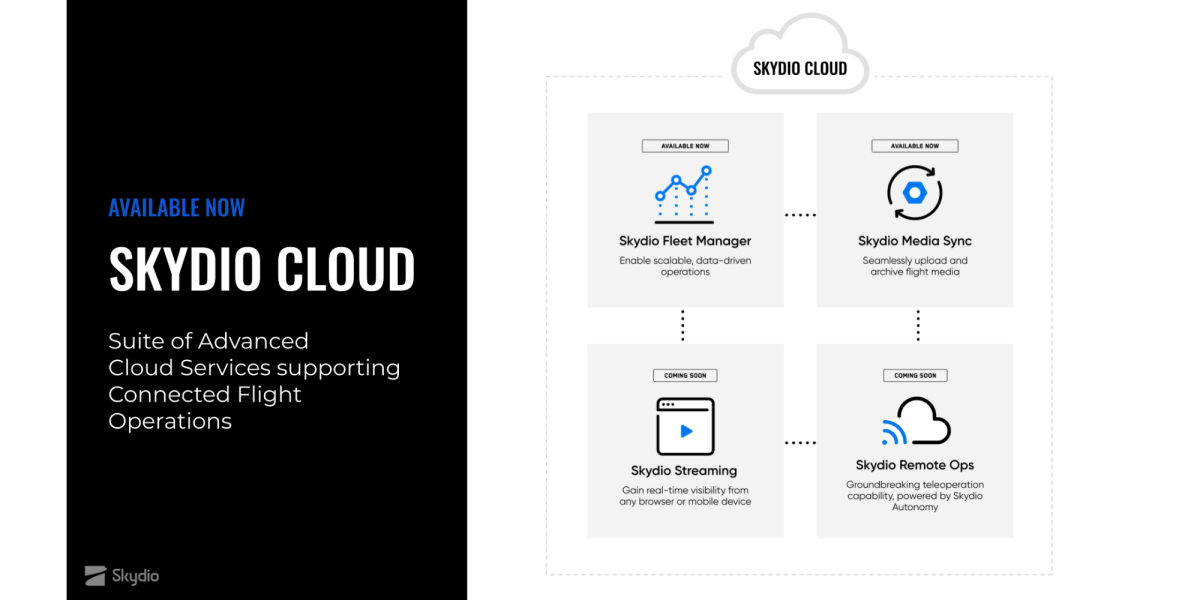 Skydio Cloud Capabilities