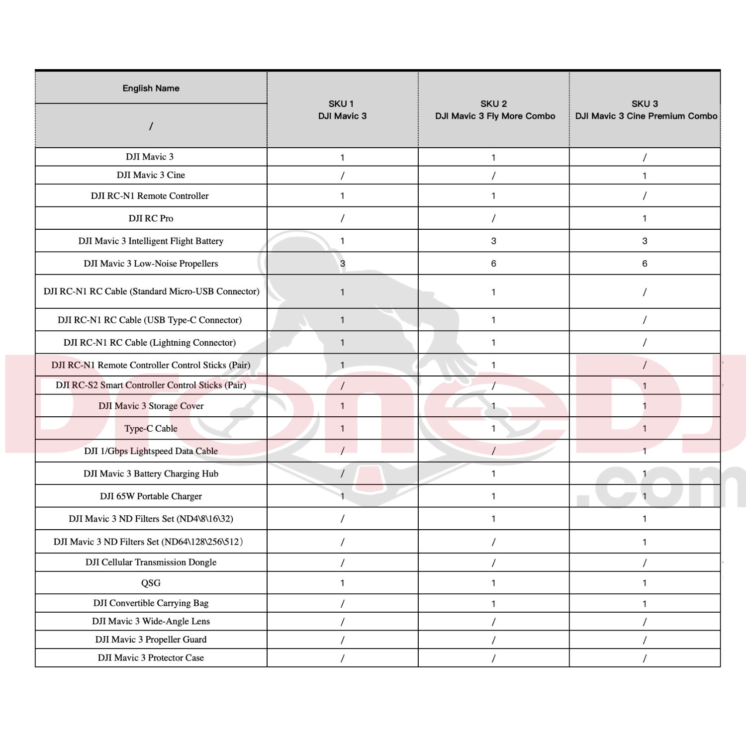 dji mavic 3 specs