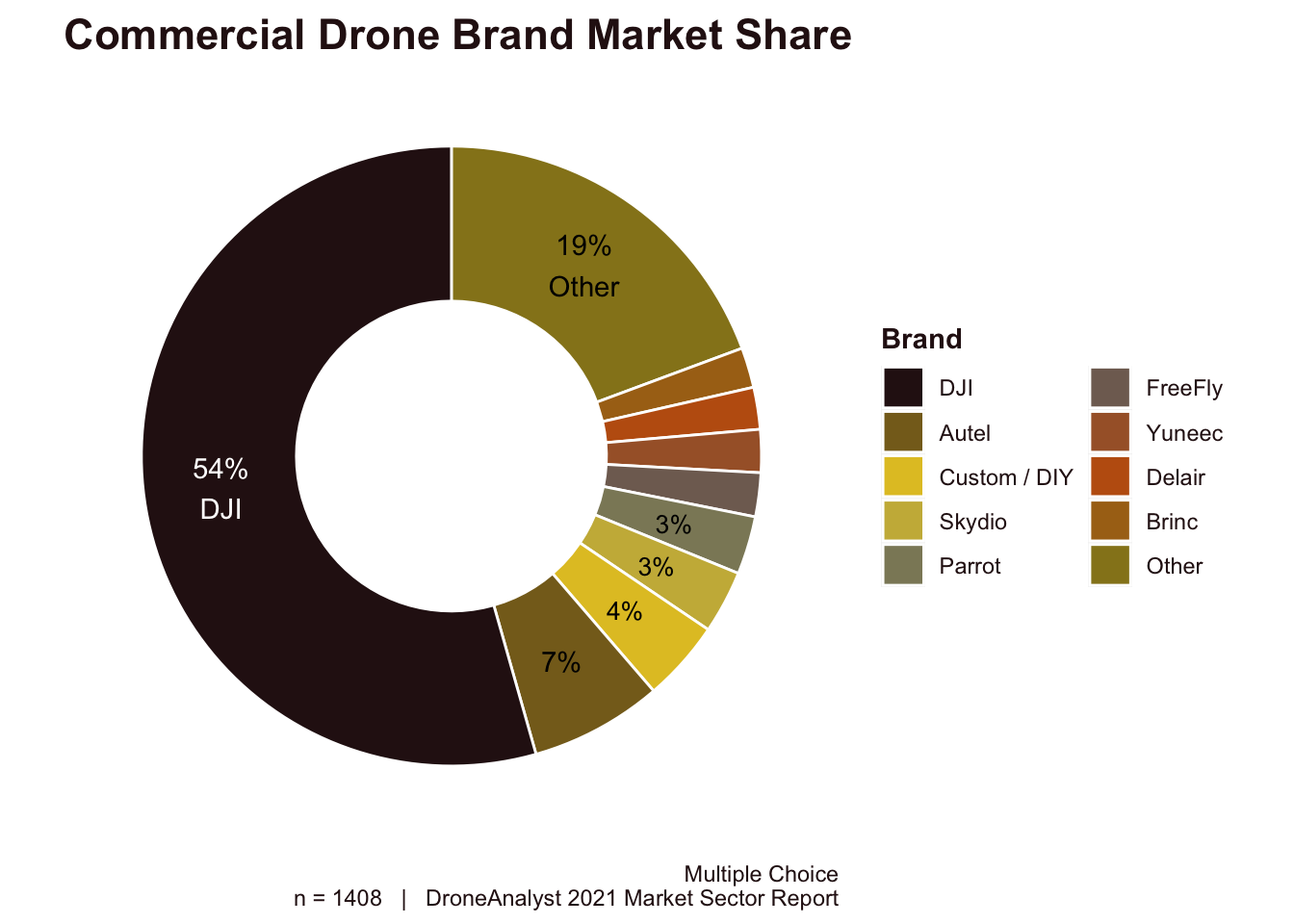 drone market 2021