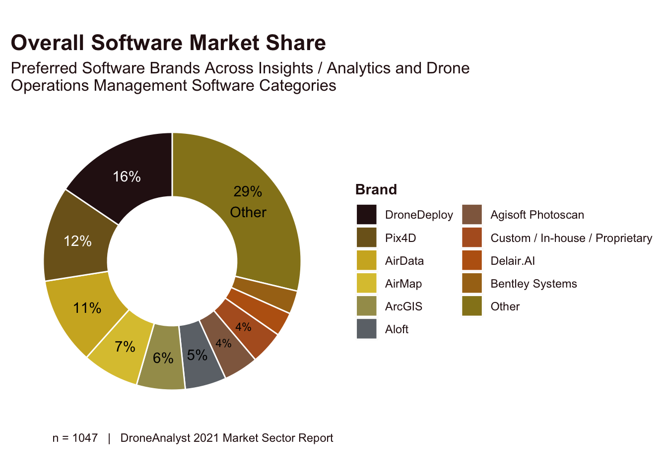 drone market 2021