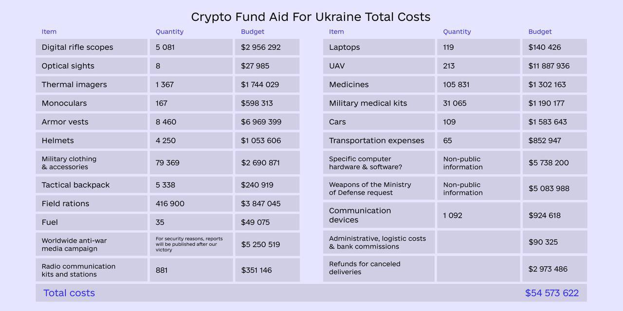 Crypto donors, hackers aiding Ukraine drone defenses