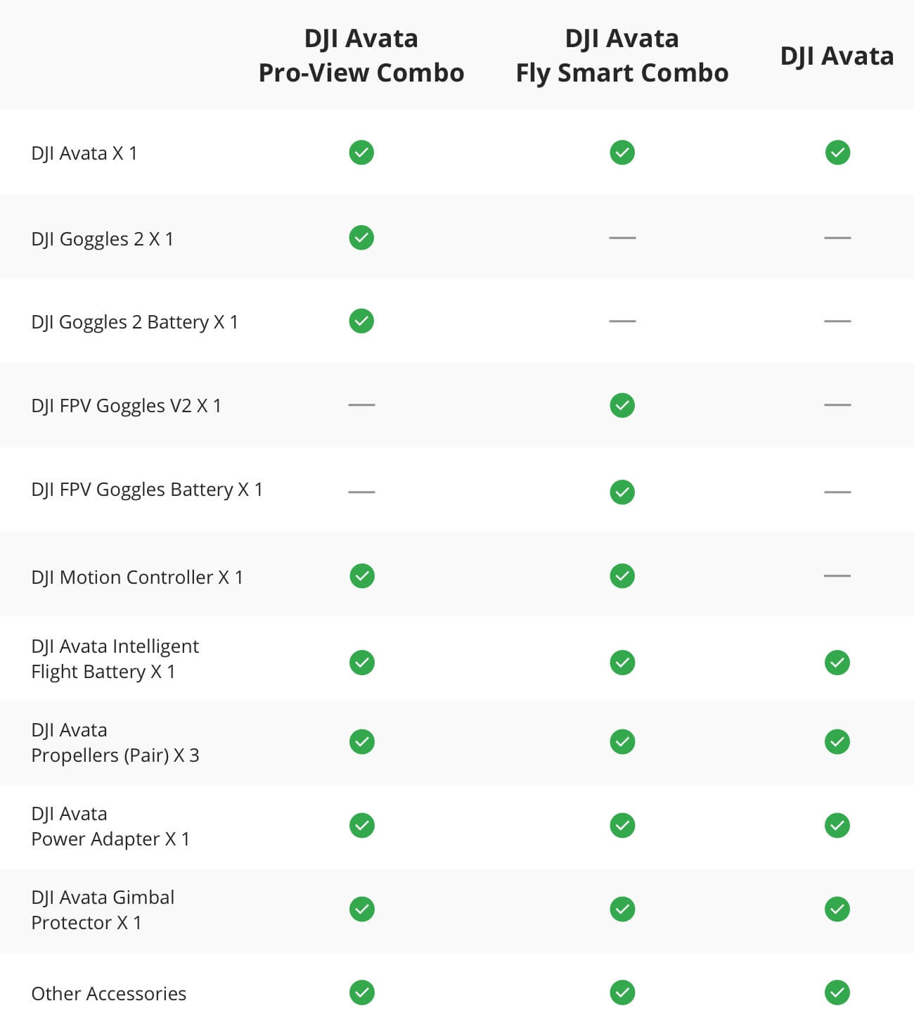 DJI Updates FPV Firmware To Add Support For New Avata Drone