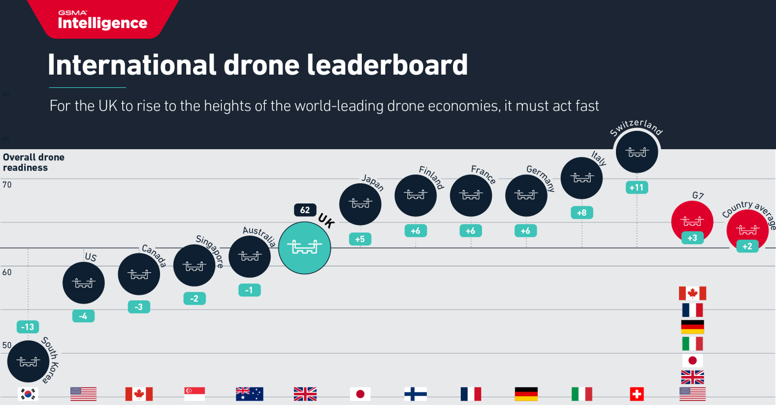 UK BT Group drone