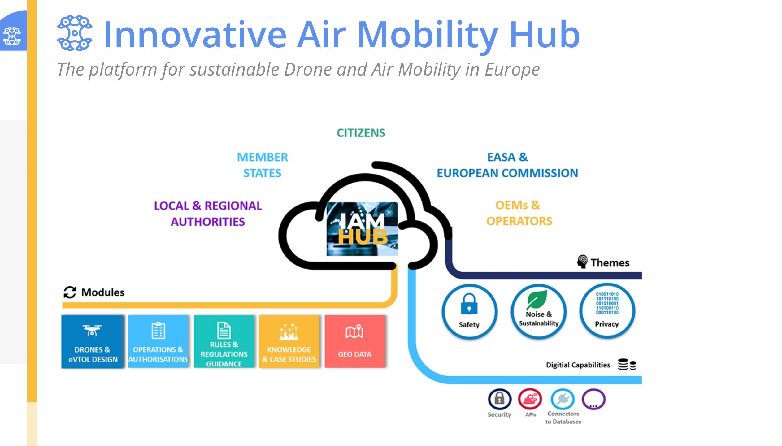 EASA запускает платформу для общественного принятия дронов, AAM и аэротакси