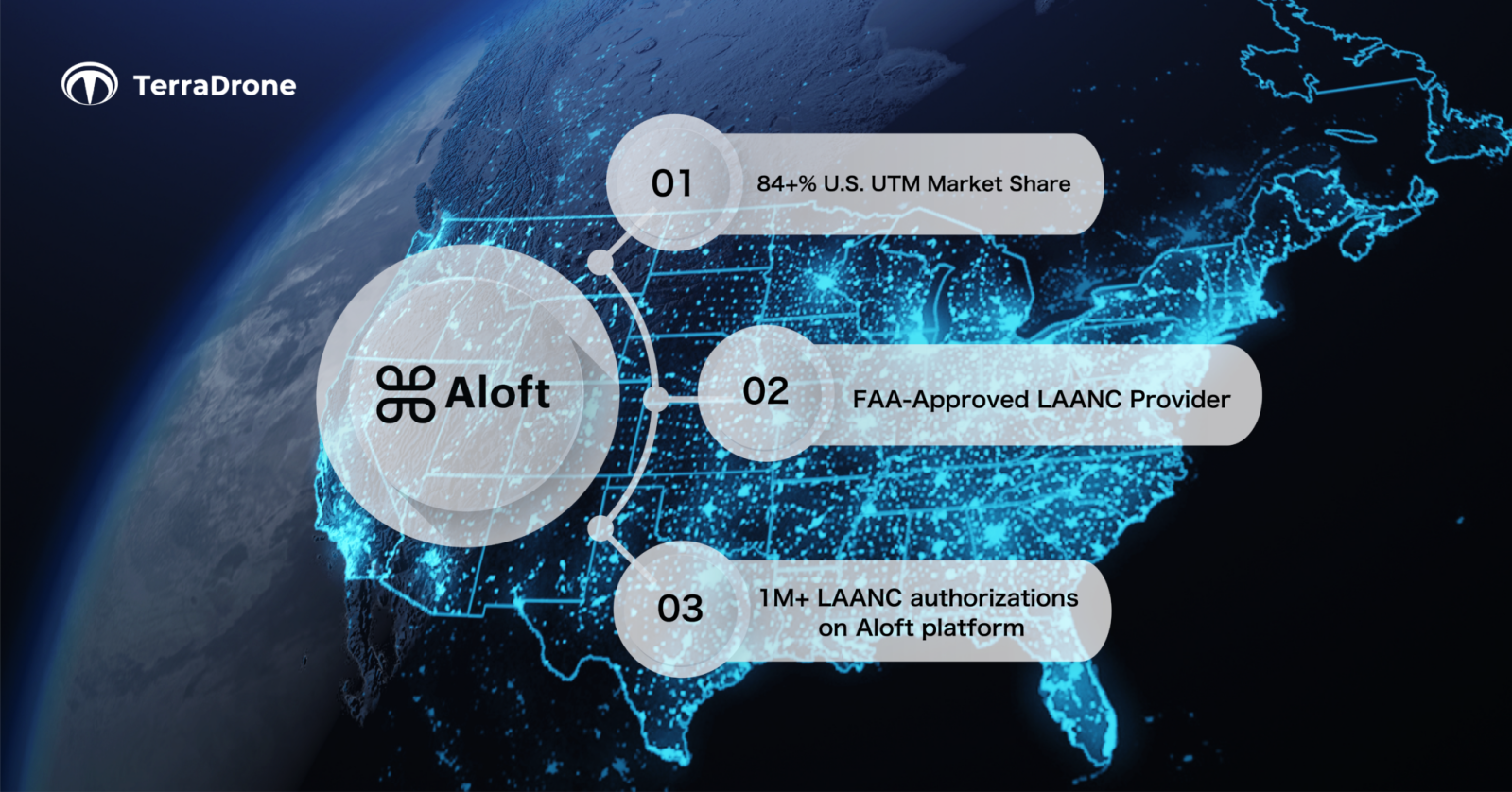 Aloft Terra Drone AAM