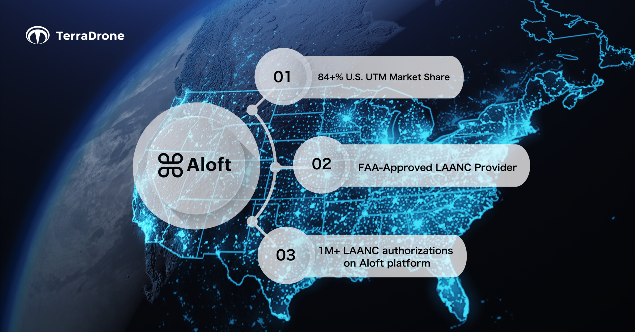 UAV and AAM tech developer Terra Drone takes top stake in Aloft