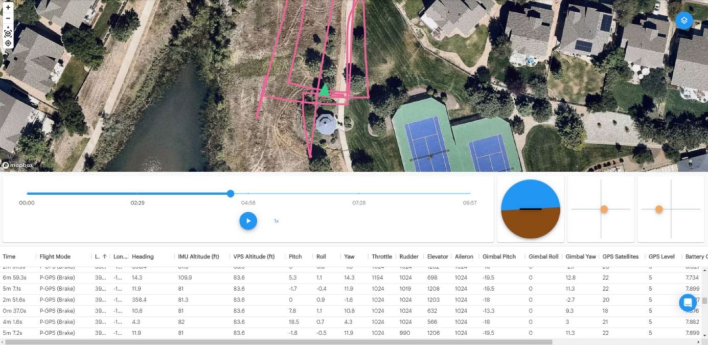 Синхронизация полетных журналов дронов DJI с Aloft для воспроизведения телеметрии в реальном времени