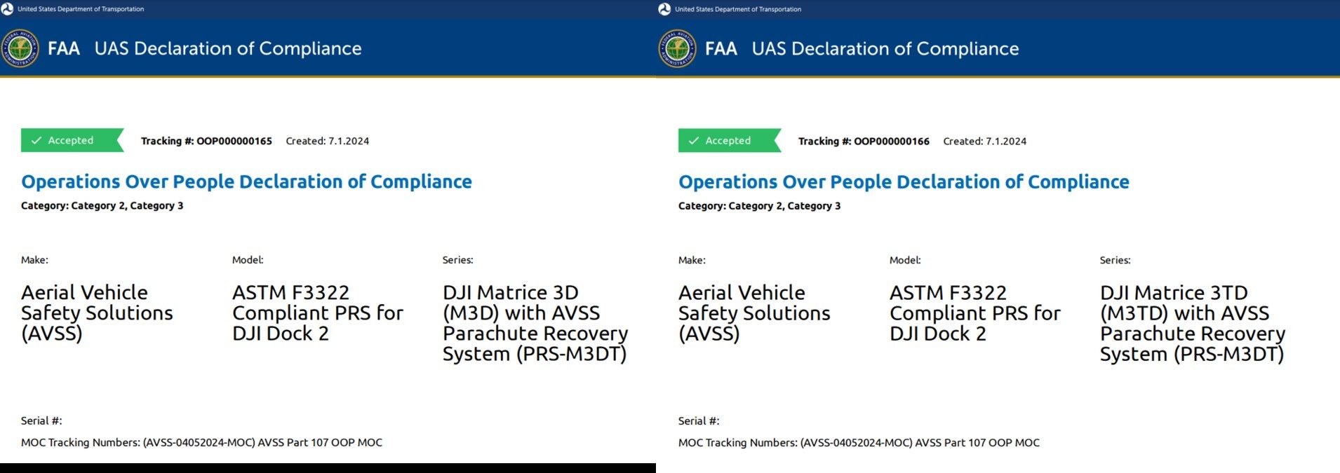 FAA разрешила первому дрону DJI категории 2 летать над людьми