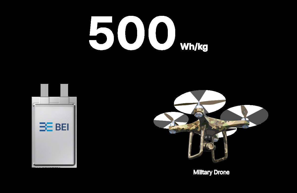 New drone battery from South Korea doubles flight time